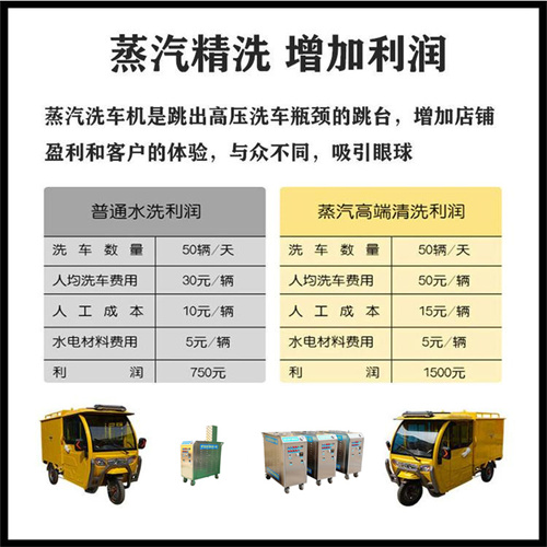蒸汽洗車(chē)機(jī) 蒸汽洗車(chē)機(jī)
